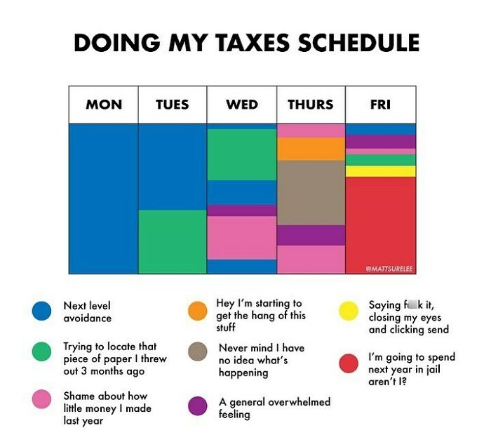 How to do your taxes