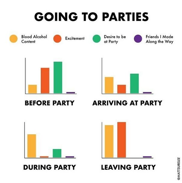 Party chart