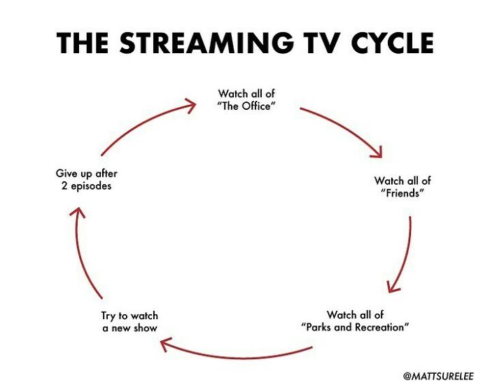 Drop Names Of Shows You’ve Given Up On Recently