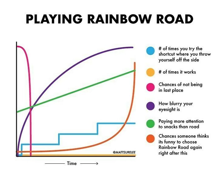 New one about rainbow road 🏎️🏎️🏎️