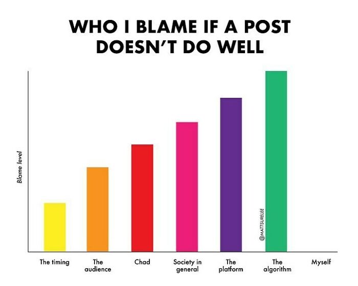 I’ve Been Doing This For The Last Three Years