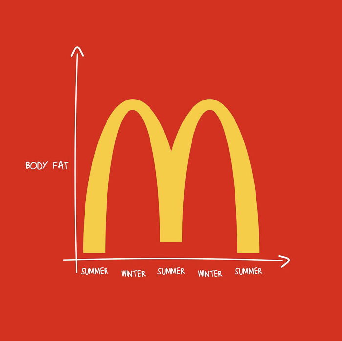 It All Makes Sense Now