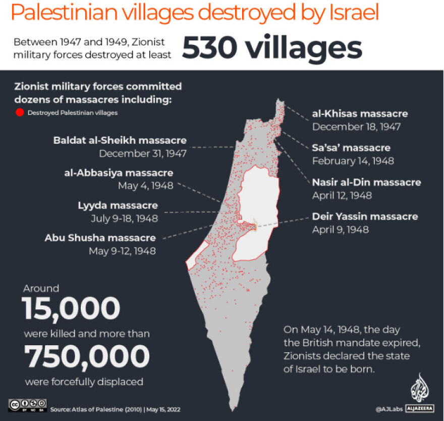 The Story Of The Nakba - Unfortunately Ignored The Story Of The Nakba - Unfortunately Ignored