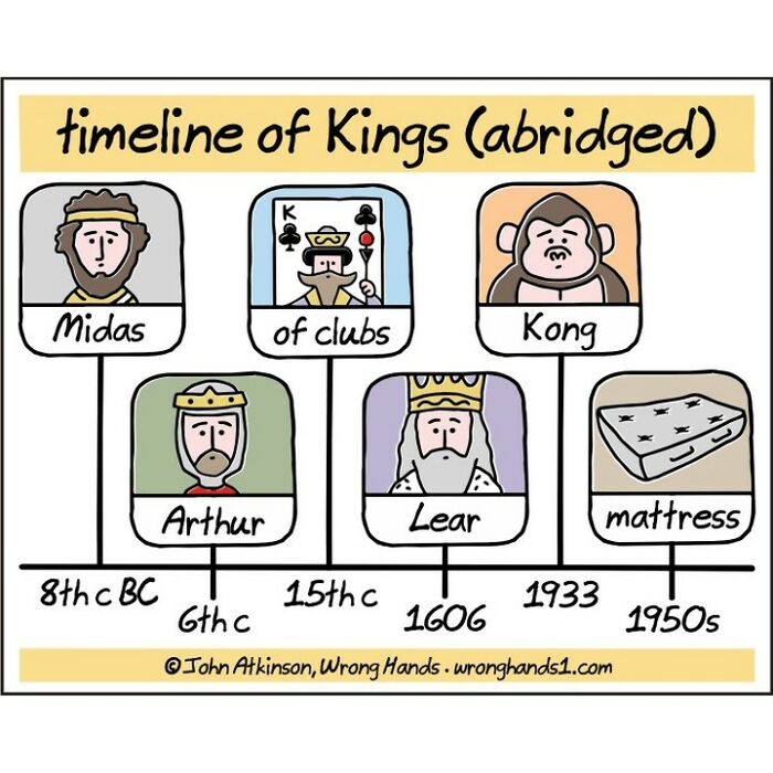 This Artist Makes Witty And Funny Cartoons About Science, Literature, Pop Culture, And Many Other Things ( New Pics)