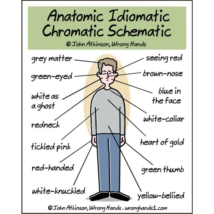 This Artist Makes Witty And Funny Cartoons About Science, Literature, Pop Culture, And Many Other Things ( New Pics)