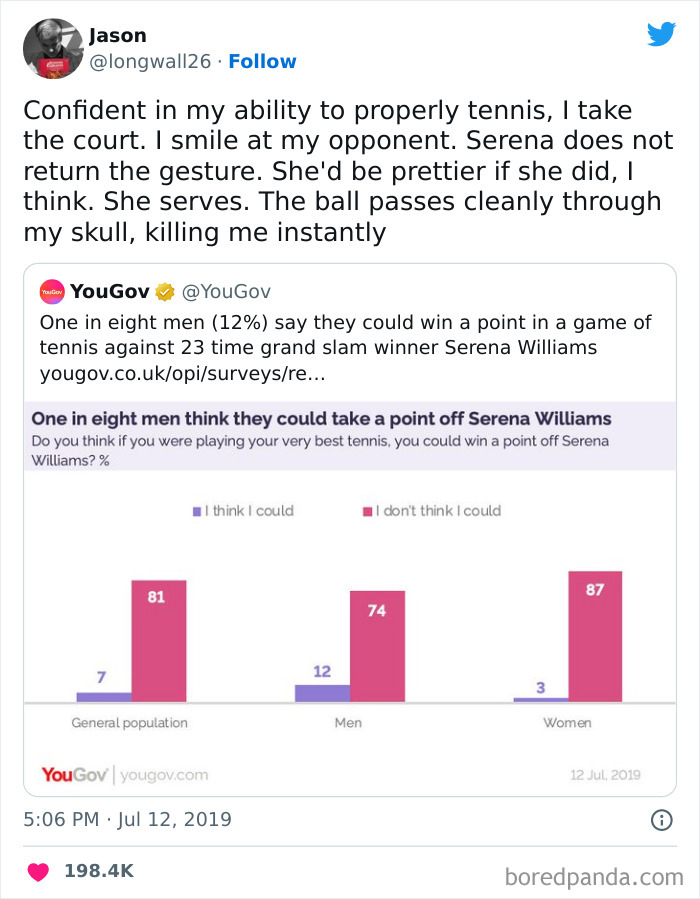 One In Eight... Like, How Deluded Are We?