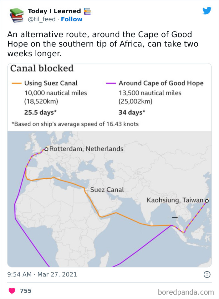 Today-I-Learned-Interesting-World-Facts