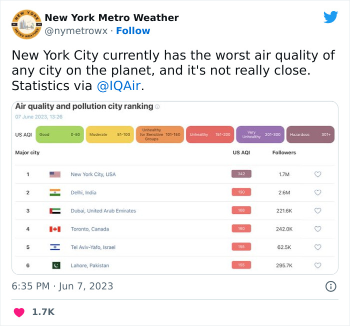 'Not An Apocalyptic Movie Scene': People Share What NYC Looks Like Right Now 'Not An Apocalyptic Movie Scene': People Share What NYC Looks Like Right Now