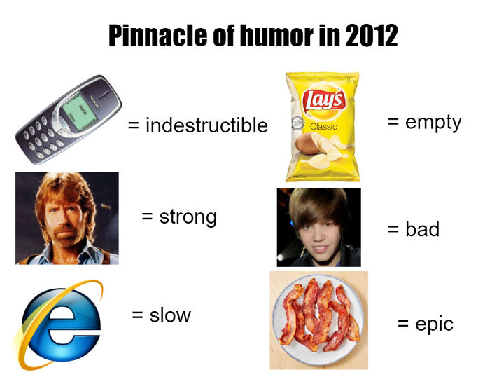 Pinnacle Of Humor In 2012 Starterpack