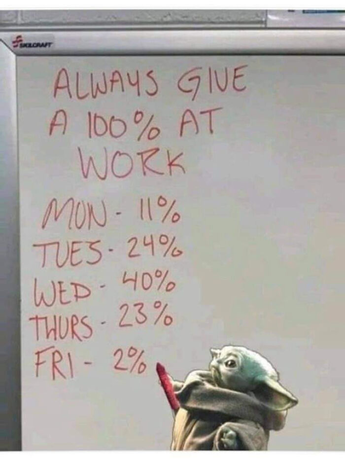 Baby Yoda points to a chart humorously assigning percentages to work effort for each weekday.