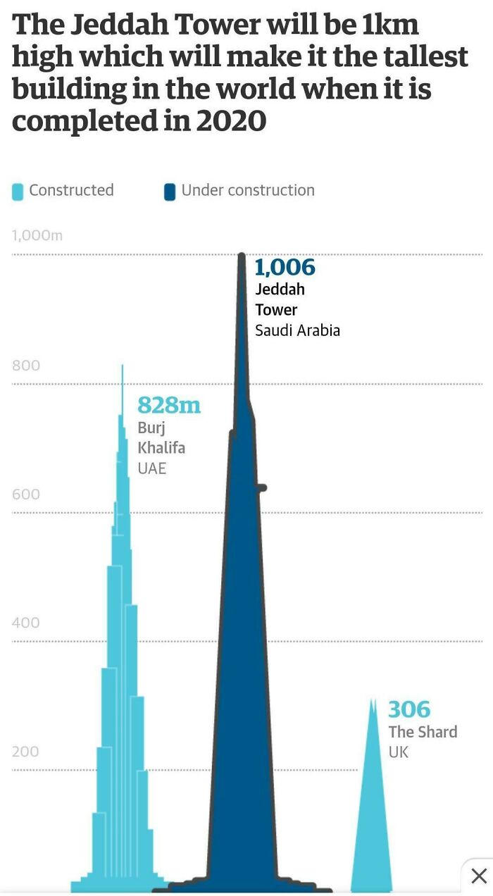 3 Years Later And It’s Still Not Completed…