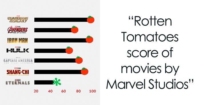 “Data Is Beautiful”: 40 Charts That Might Change Your Perspective On Things (New Pics)