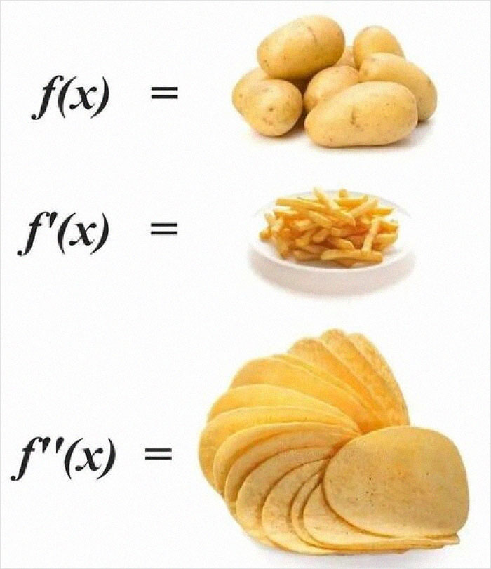 Math meme with potatoes, fries, and chips illustrating function derivatives.