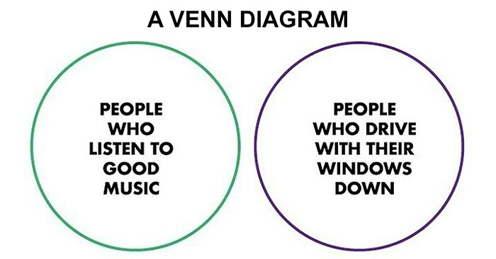 “Thousands Of Charts, Dozens Of Laughs”: 30 New Honest And Funny Charts From Matt Shirley That Perfectly Sum Up Our Lives (New Pics)