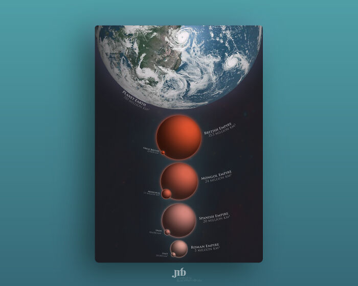 (Some Of) The Largest Empires Of History, Visualised As Planets Orbiting Earth