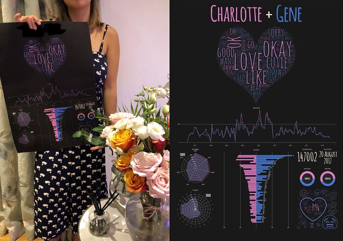 I Made This Poster From My Whatsapp Chat Analysis With My Girlfriend Over The Years. Finally Gave It To My Her Past Weekend