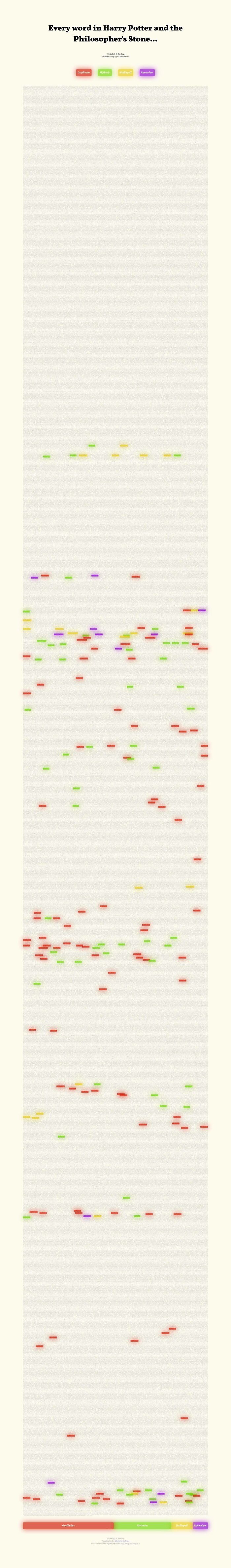 Every Mention Of The 4 Harry Potter Houses, As Featured In The Philosopher's Stone [oc]