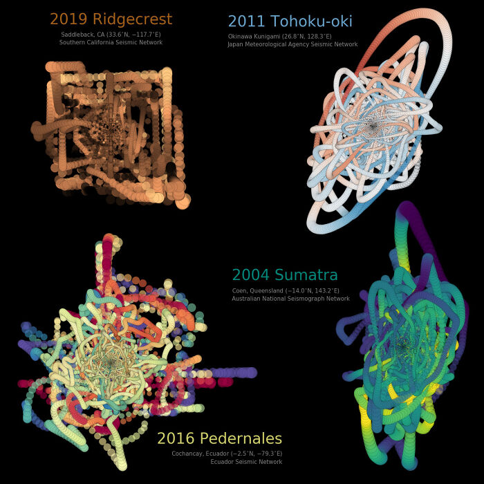 Four Famous Earthquakes Visualised Through Recorded Ground Motions