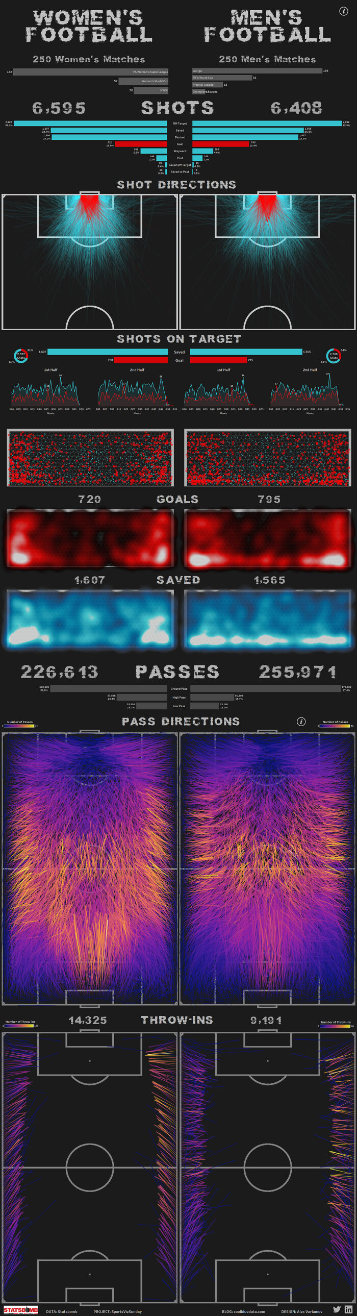 Women & Men In Football/Soccer