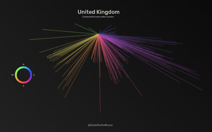 I Draw A Line From The Centre Of The UK To The Centre Of Every Other Country On Earth, Then Coloured Them By Their Position On A Compass [oc]