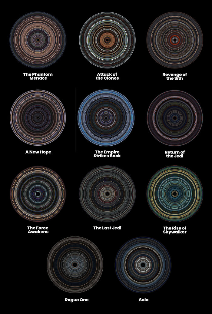 Every Frame From Each Star Wars Film Displayed In A Disk. The Opening Frame Is At The Border Of The Disk, The End Credits At The Center