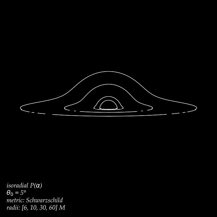 I'm Trying To Recreate The First Paper Ever To Simulate A Black Hole Image (Luminet, 1979) In Python. This Is One Of My First Results. Values Of E/L (Energy / Angular Momentum) Of Photons Emitted At A Fixed Radius From A Spherical Black Hole