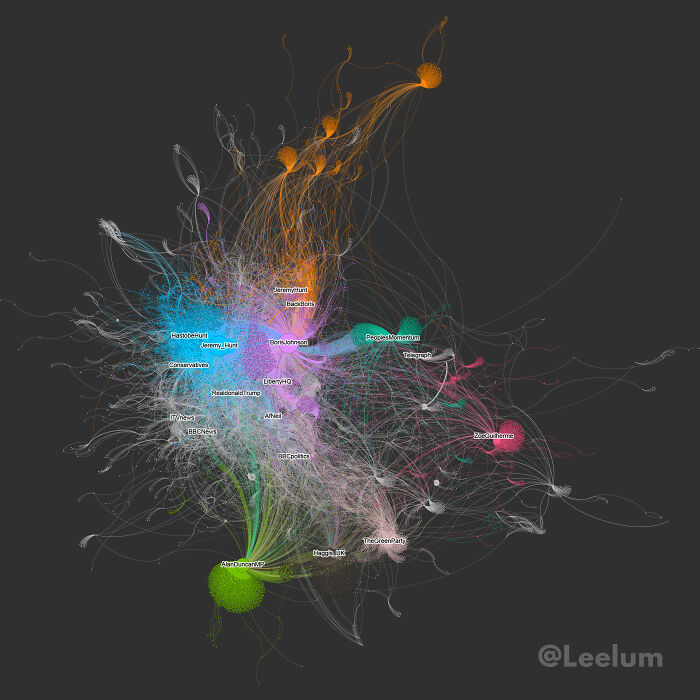 Here Is What The Conservative Leadership Contest (UK) Looks Like On Twitter [oc]