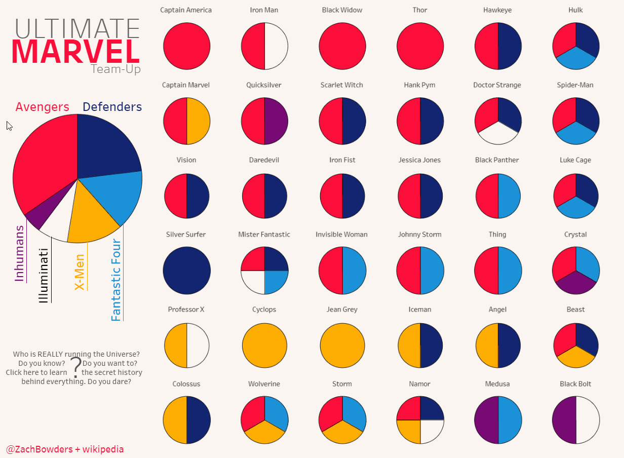 [oc] Marvel Character's Team Membership