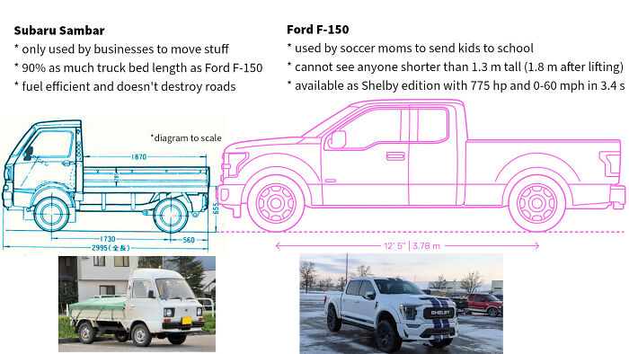 Japanese Trucks vs. American Trucks