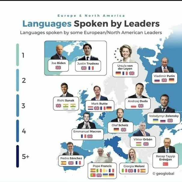 Languages Spoken By Leaders