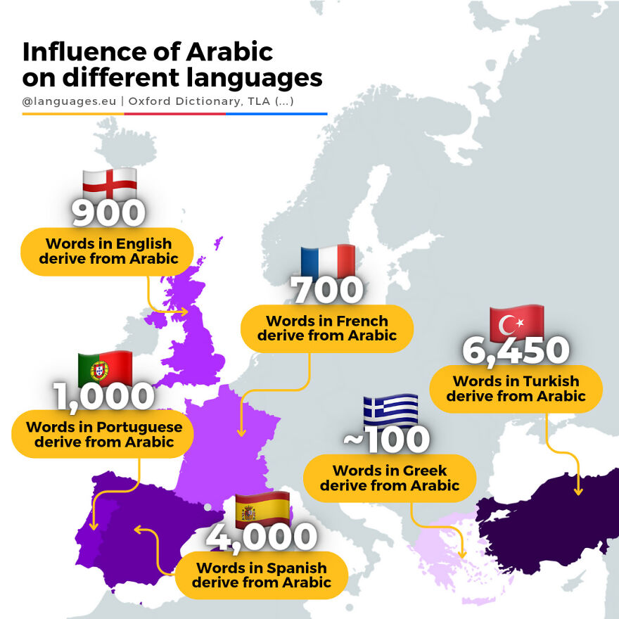 Influence Of Arabic On Different Languages, Europe