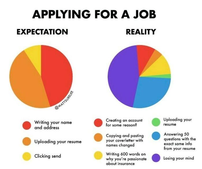 The Reality Of Applications