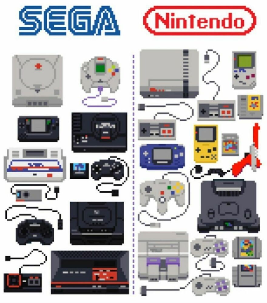 Sega or Nintendo?