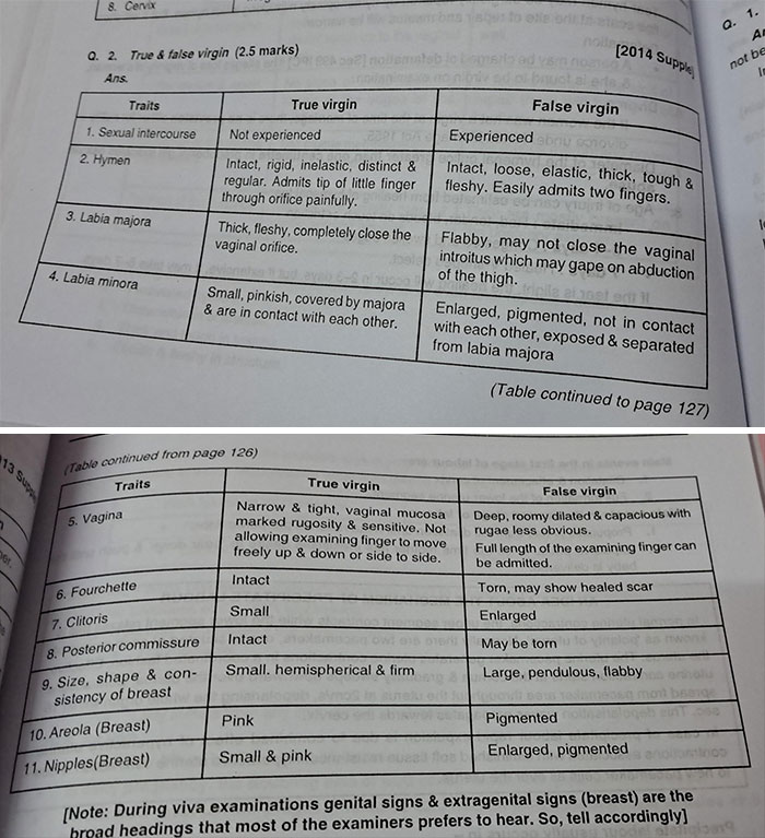 From A Forensic Medicine Textbook