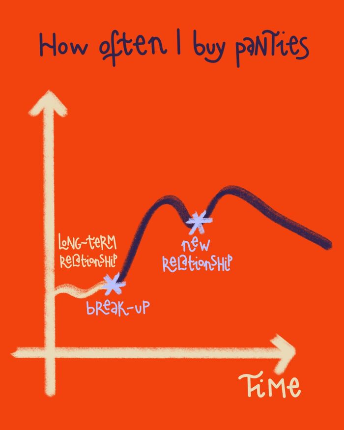 I Know You Do This Too