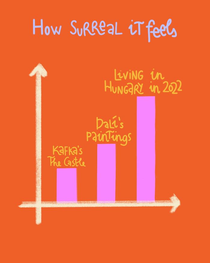 The Surrealist Hungary