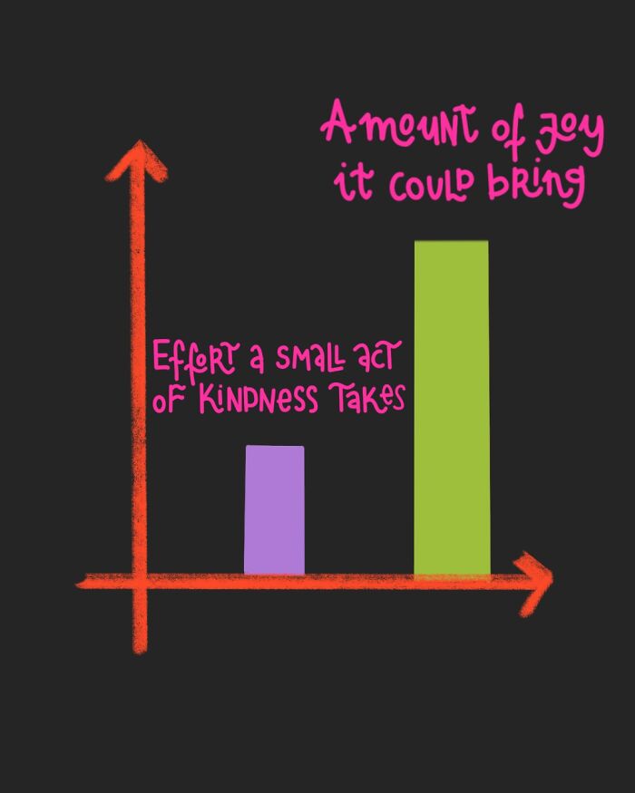 Small Acts Of Kindness
