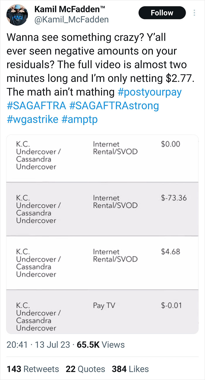 14 Actors Shared The Exact Minimal Sums Of What They Made From Residuals Of Popular Shows