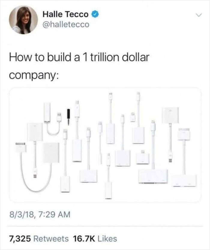 Capitalism Drives Innovation! The Innovations: