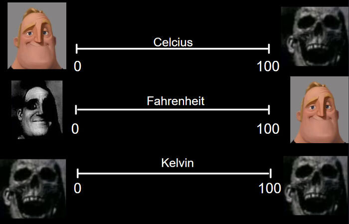 Mr. Incredible meme showing temperature progression in Celsius, Fahrenheit, and Kelvin, part of weather memes collection.