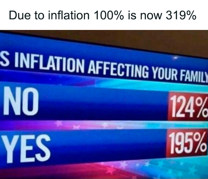 Inflation meme showing exaggerated percentages in a poll about how inflation is affecting families, relatable humor.