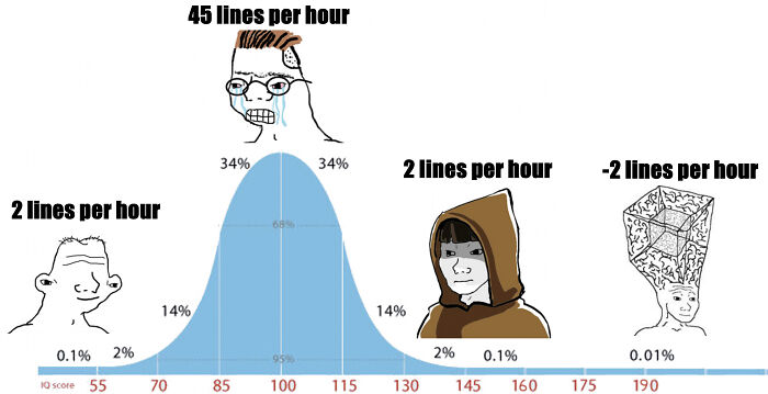 Management Won't Understand