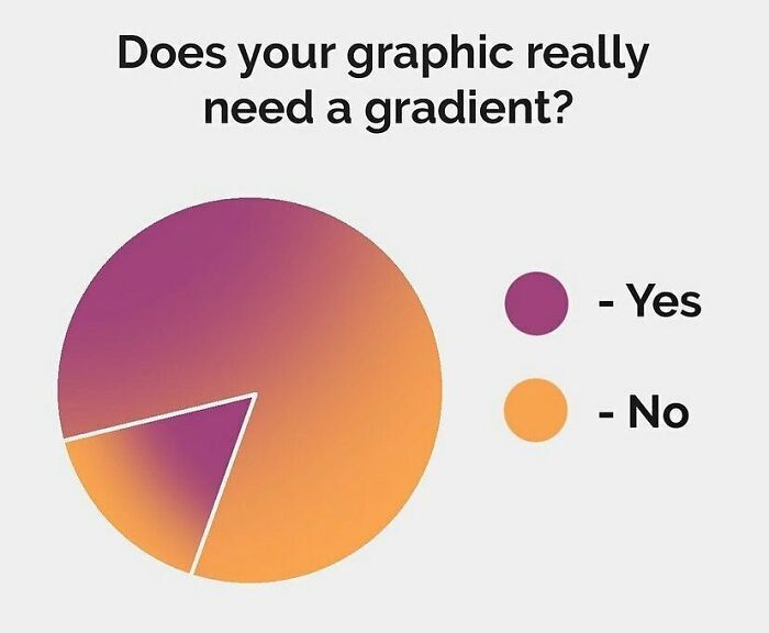 Pie chart humorously questioning graphic designers' use of gradients.