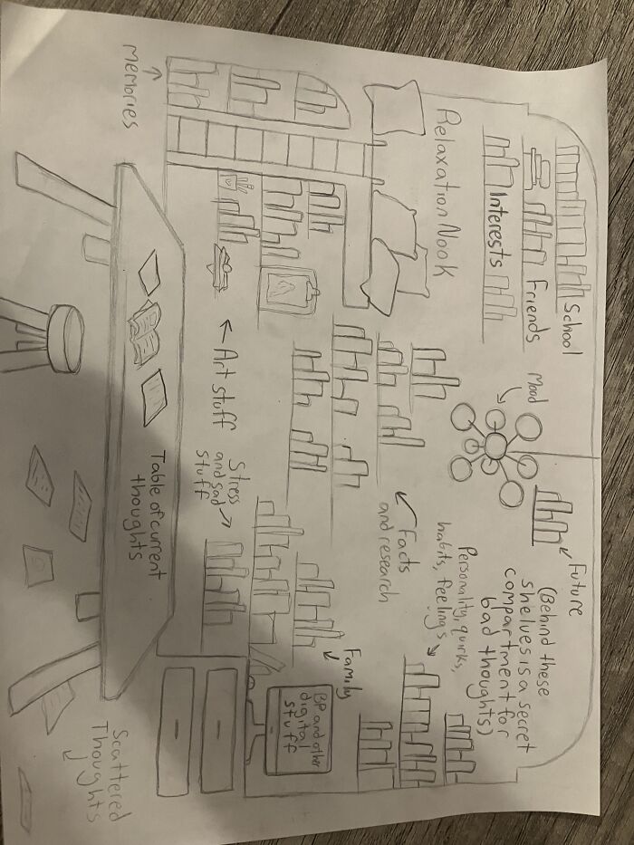My Mind As A Library. Each Boon Represents One Or More Thoughts/Hopes/Ideas, Although Realistically There Would Be Way More. Whatever Specific Thoughts And Feelings I’m Having At The Moment Are Set Out On The Table, Like I’m Reading Them