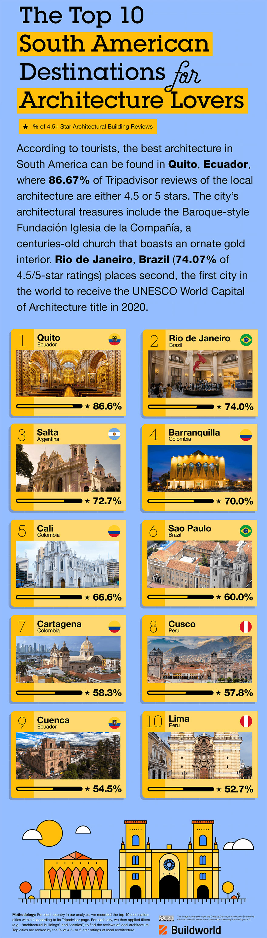 The Top Places With The Best Architecture You Should Visit, According To Buildworld