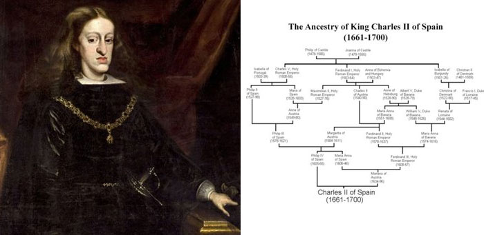 Fascinating-Science-Art-History-Posts