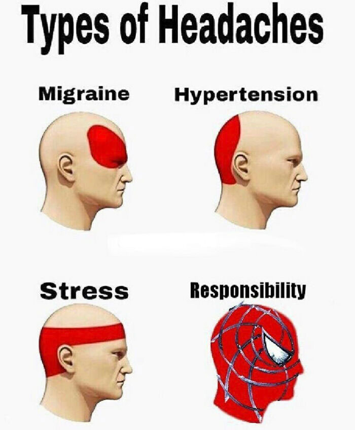Chart of headache types featuring Spiderman for responsibility.