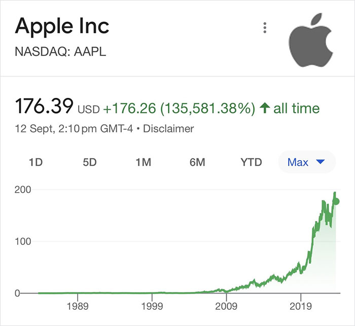 Man Works Out How Much Money You Could've Made Buying Apple Shares Instead Of New iPhones