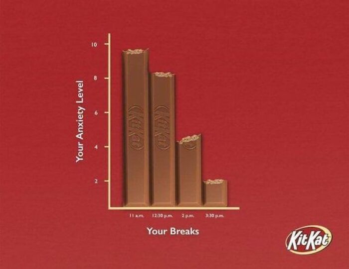 More Breaks, More Kitkat, Less Anxiety