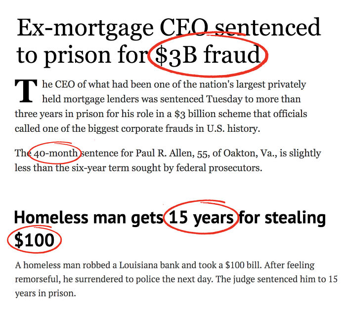 Comparison of billionaire CEO’s $3B fraud sentence versus 15 years for homeless man stealing $100 illustrates wealth gap injustice.